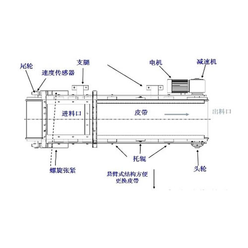 設備結(jié)構(gòu)